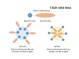 dầu cắt gọt pha nước